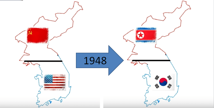 Cambio en Corea de La URS y America a Corea del Norte y Corea del Sur en 1948